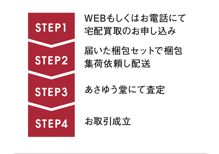 STEP１～４